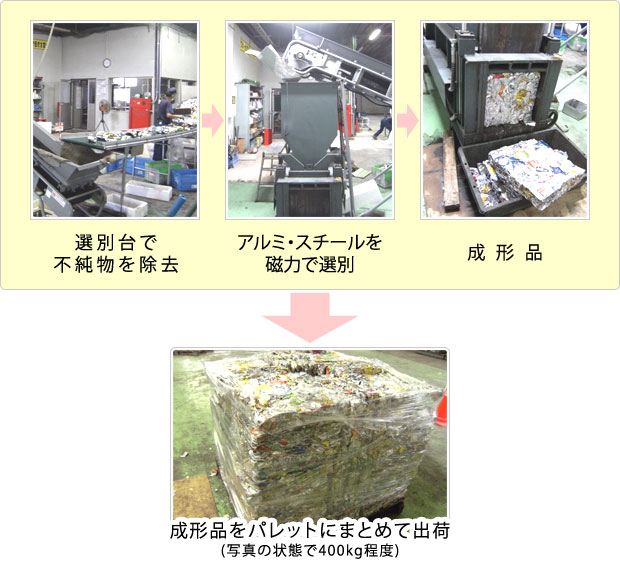 再生資源化処理施設(空カン)