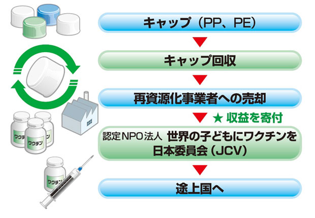 CSR活動紹介