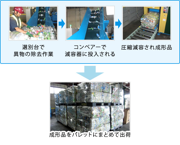 再生資源化処理施設(廃プラスチック)