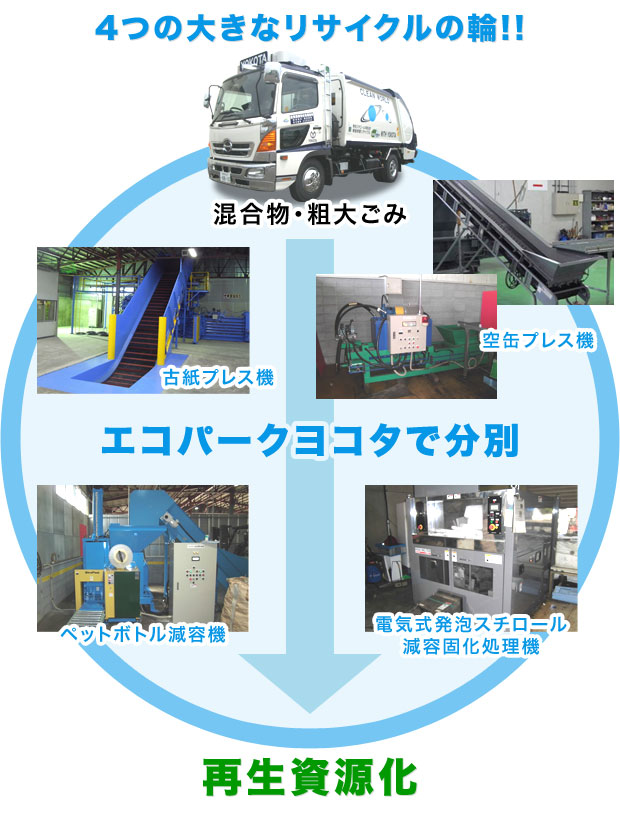 積替保管施設(資源リサイクルセンター)